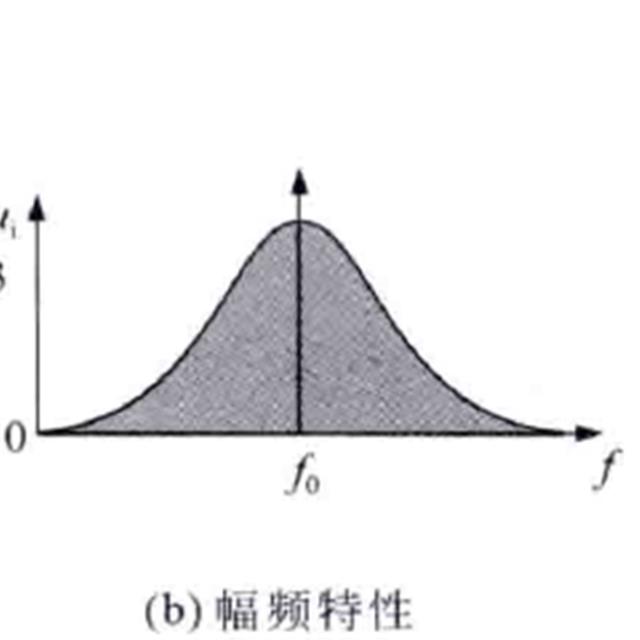 简单的RC电路的识图方法