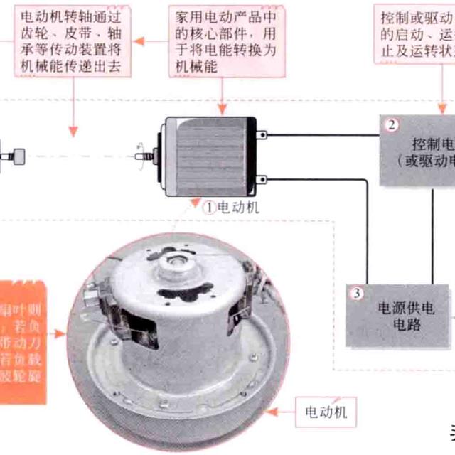 小家电维修中常见的电器部件介绍