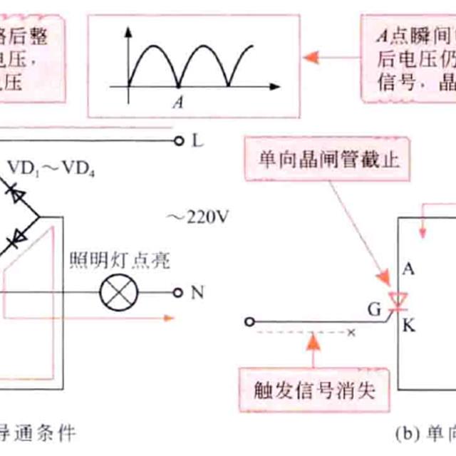 晶闸管(可控硅)在电路中的应用特性