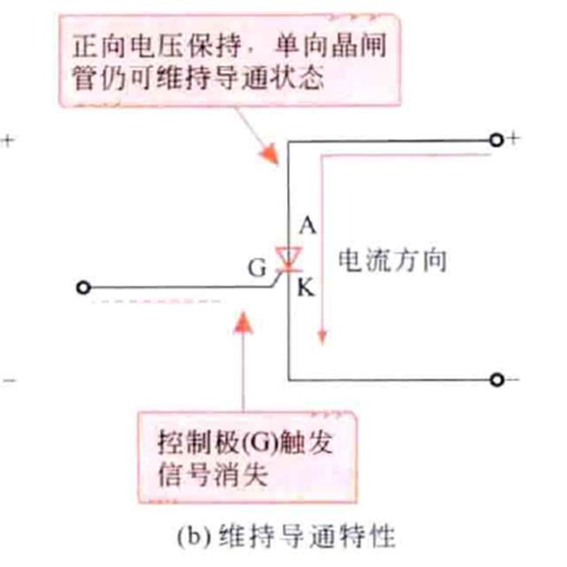 晶闸管(可控硅)在电路中的应用特性