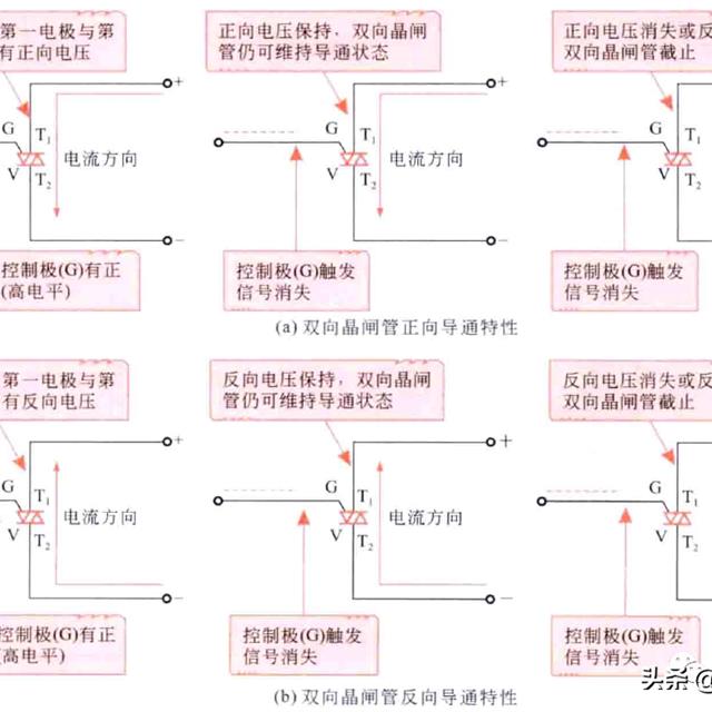 晶闸管(可控硅)在电路中的应用特性