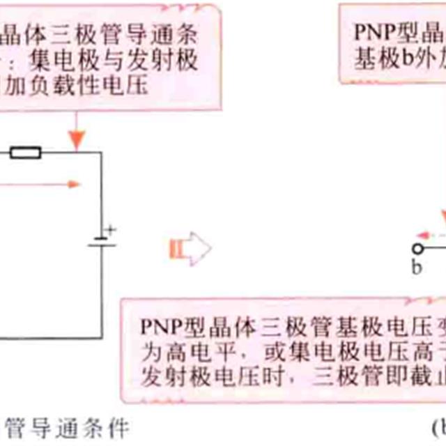 三极管在电路中的应用特性