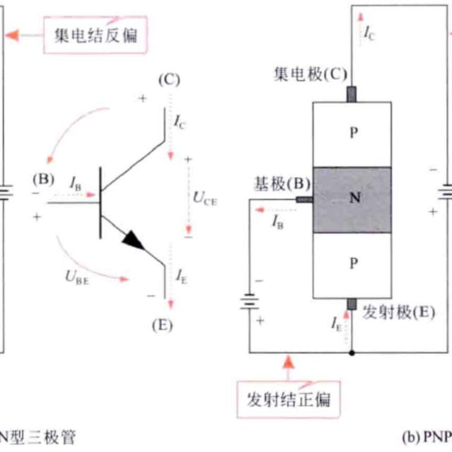 三极管在电路中的应用特性