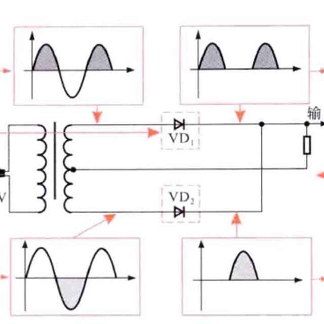 二极管在电路中的应用特性