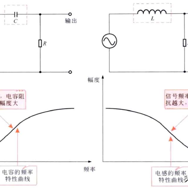 电感器在电路中的应用特性