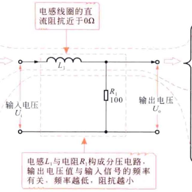 电感器在电路中的应用特性