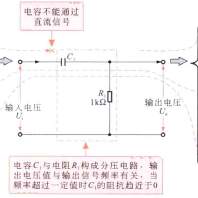 电容在电路中的应用特性