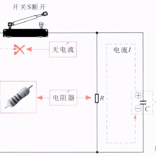 电容在电路中的应用特性