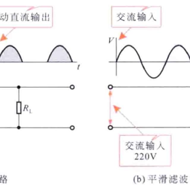 电容在电路中的应用特性