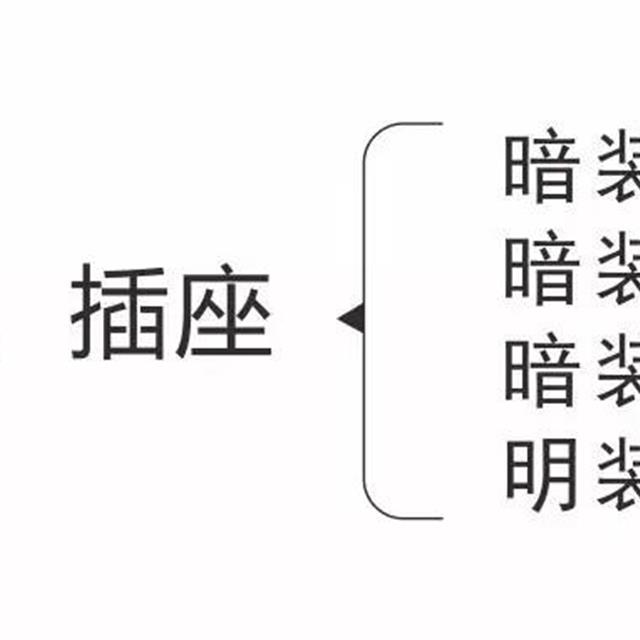 常见家庭用电开关、插座的分类知识