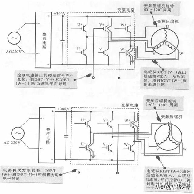 海尔变频电冰箱变频电路原理与检修