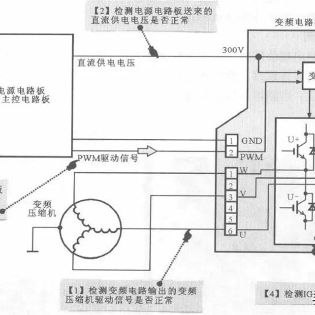 海尔变频电冰箱变频电路原理与检修