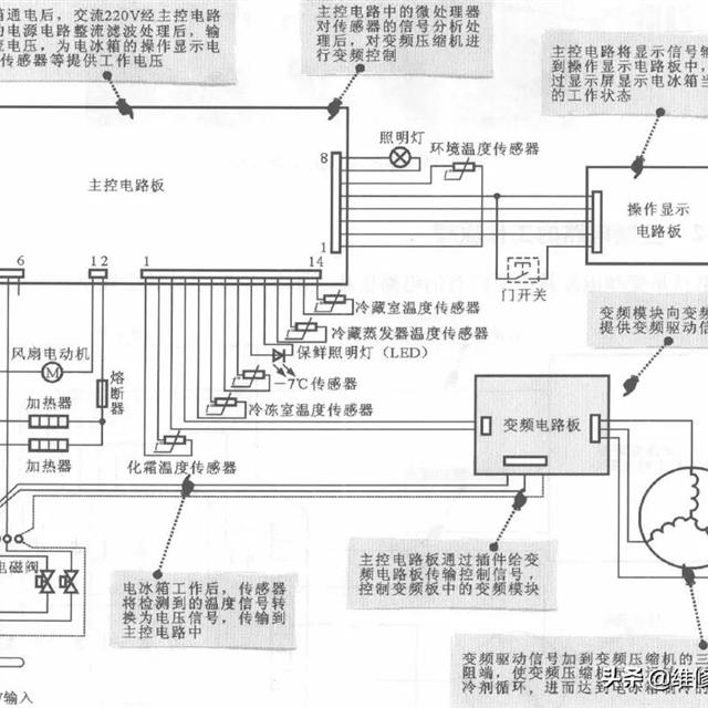 海尔变频电冰箱变频电路原理与检修