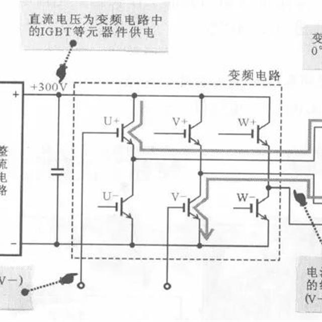 海尔变频电冰箱变频电路原理与检修