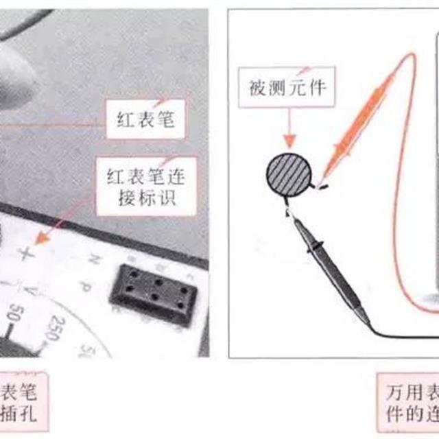 万用表的结构特点和使用方法