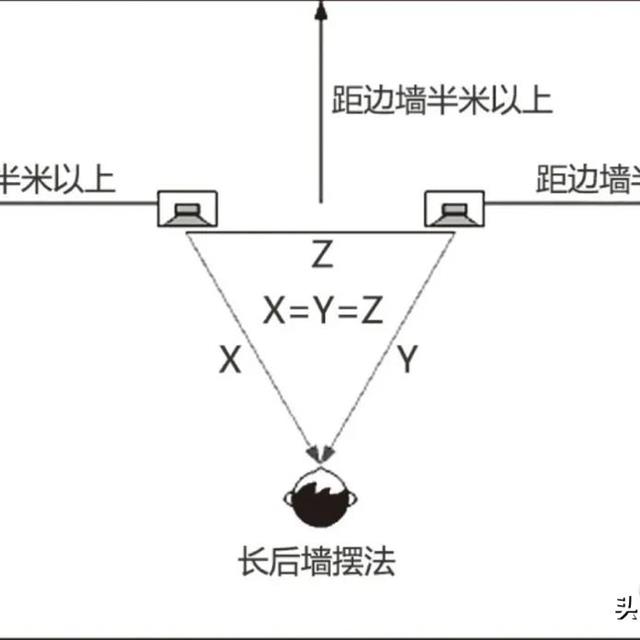 音箱如何摆位才能获取更佳效果