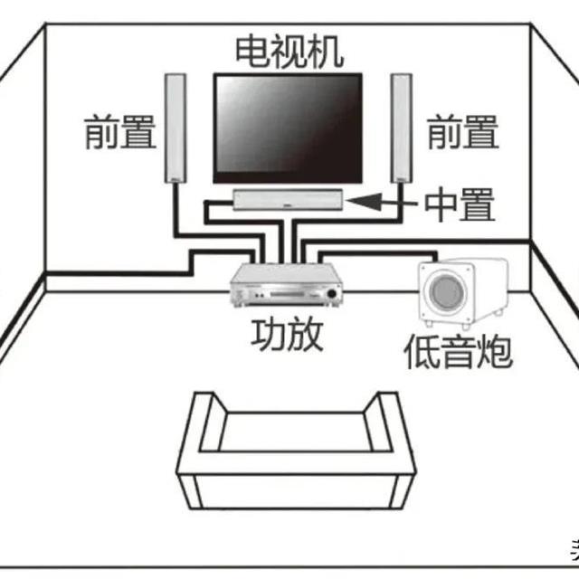 音箱如何摆位才能获取更佳效果