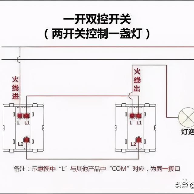 家庭电路中常用接线图