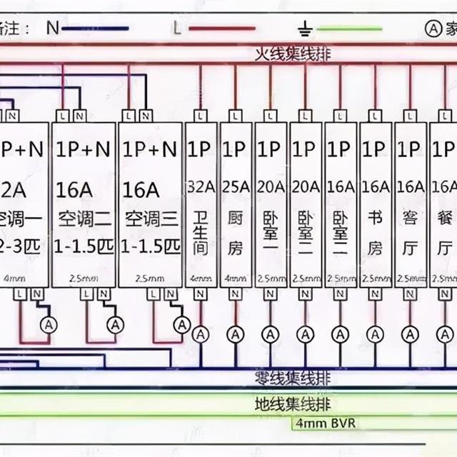 家庭电路中常用接线图