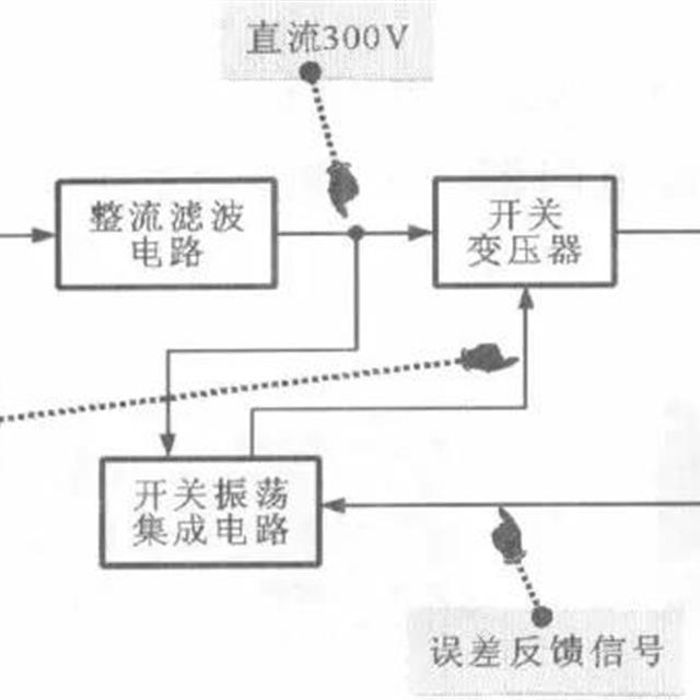 变频冰箱开关电源电路工作原理及检修思路