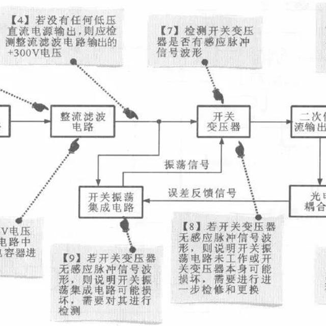 变频冰箱开关电源电路工作原理及检修思路