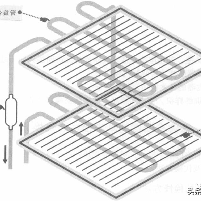 电冰箱蒸发器的结构及原理知识