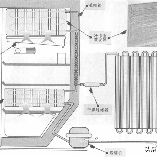 电冰箱蒸发器的结构及原理知识