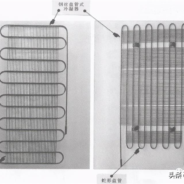 电冰箱冷凝器的结构及原理知识