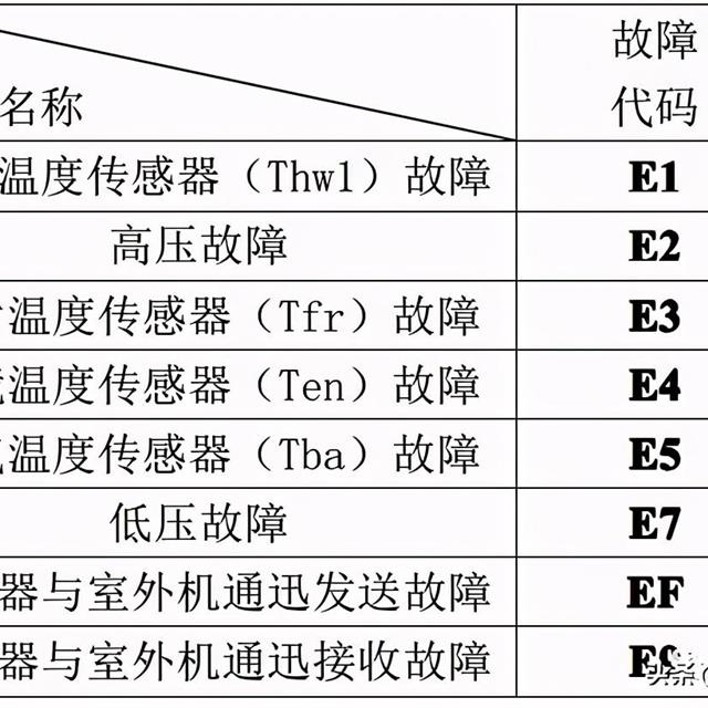 TCL空气能热水器维修培训