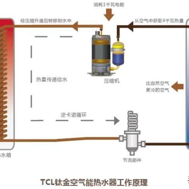 TCL空气能热水器维修培训