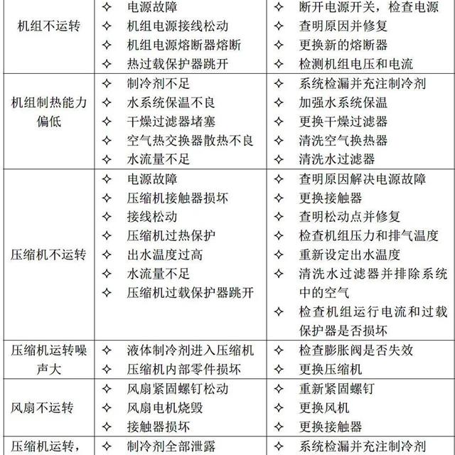 TCL空气能热水器维修培训