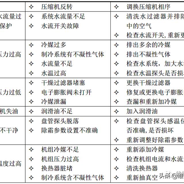 TCL空气能热水器维修培训