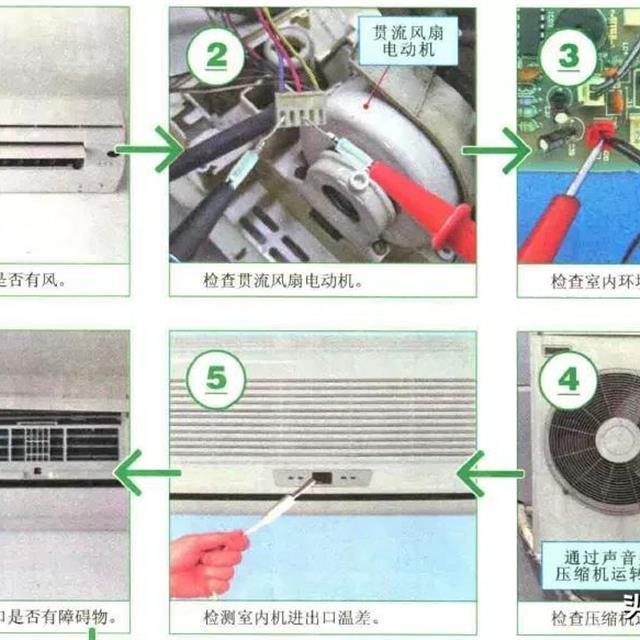 空调不工作不制冷故障检修思路