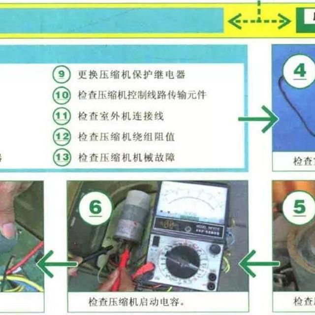 空调不工作不制冷故障检修思路