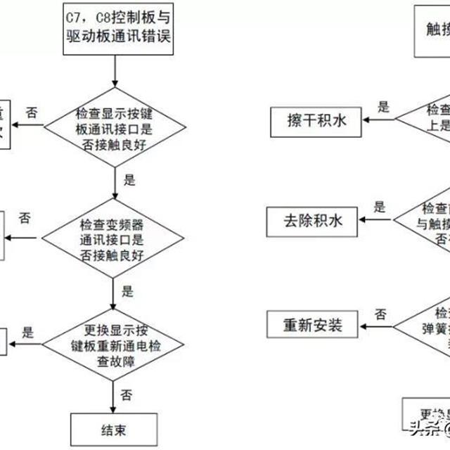 全自动洗衣机电脑板及故障检测方法