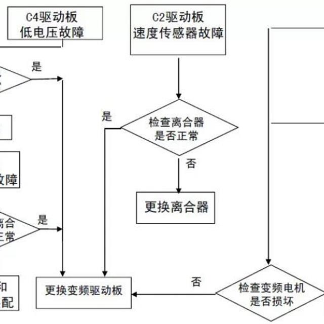 全自动洗衣机电脑板及故障检测方法