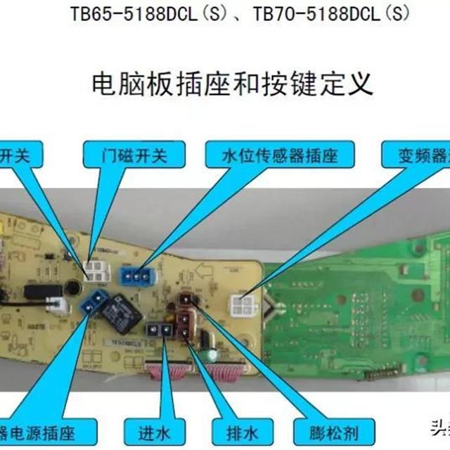 全自动洗衣机电脑板及故障检测方法