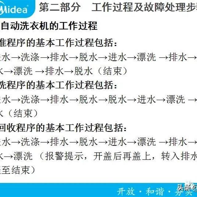 美的全自动洗衣机电器件原理及故障检修培训（1）