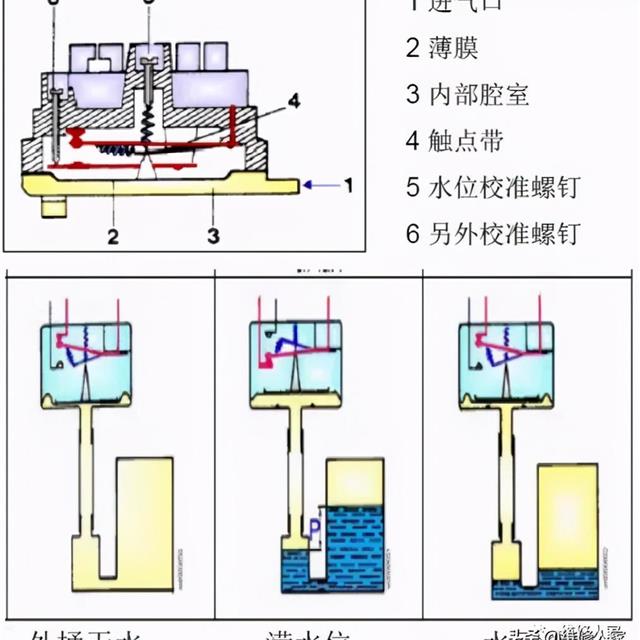 美的全自动洗衣机电器件原理及故障检修培训（1）