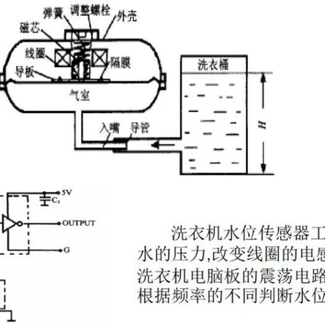 美的全自动洗衣机电器件原理及故障检修培训（1）