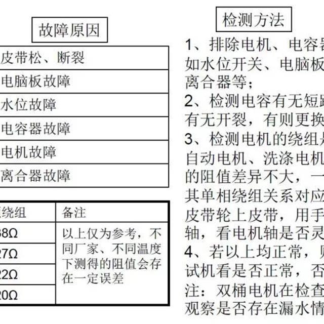 美的全自动洗衣机电器件原理及故障检修培训（1）