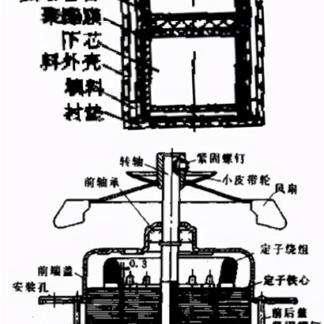 美的全自动洗衣机电器件原理及故障检修培训（1）