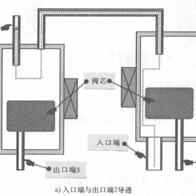 冰箱电磁阀的结构和工作原理