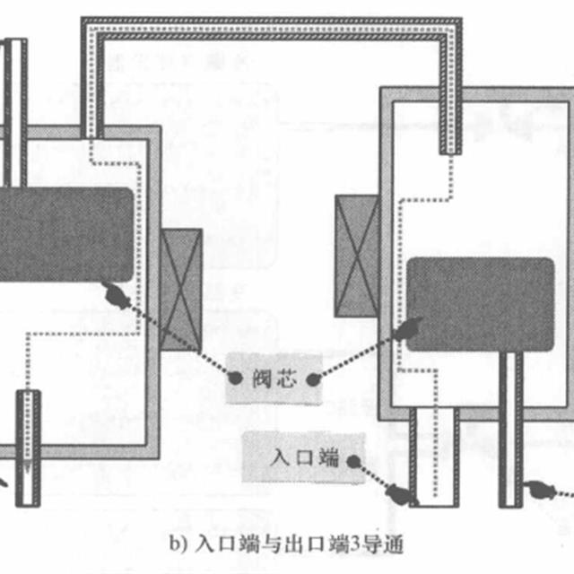 冰箱电磁阀的结构和工作原理