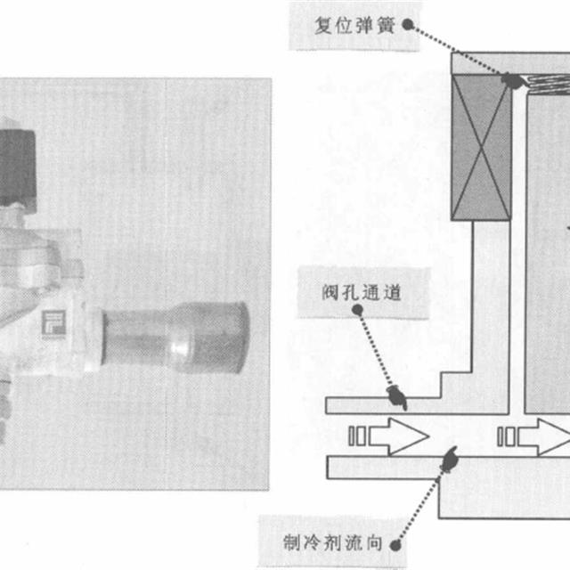 冰箱电磁阀的结构和工作原理