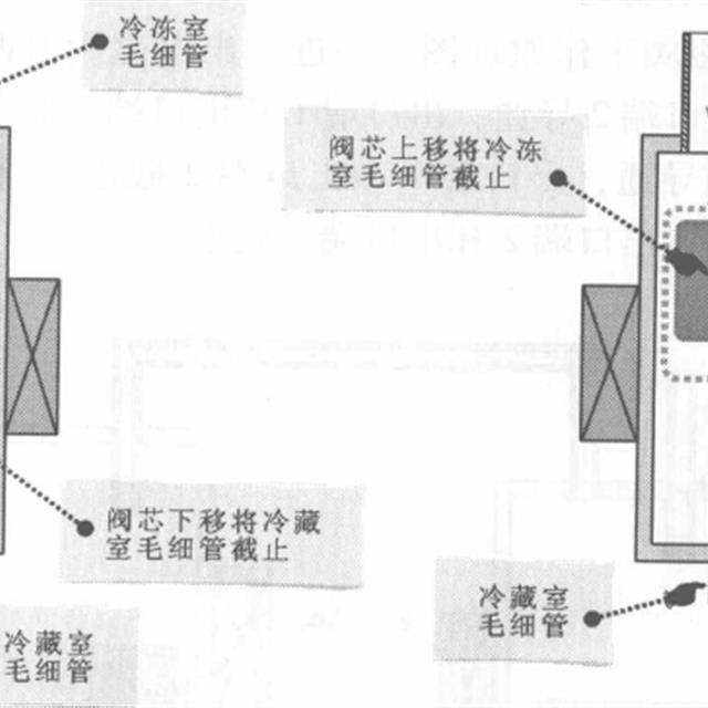 冰箱电磁阀的结构和工作原理