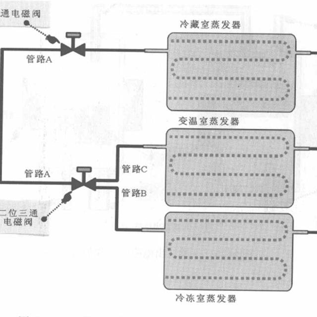 冰箱电磁阀的结构和工作原理