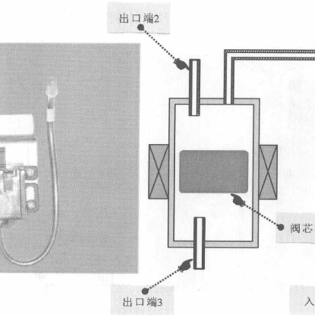 冰箱电磁阀的结构和工作原理