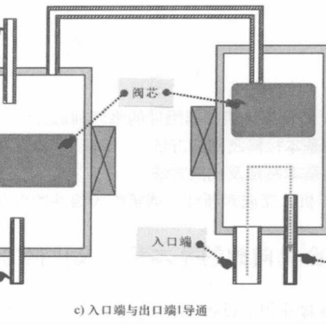 冰箱电磁阀的结构和工作原理