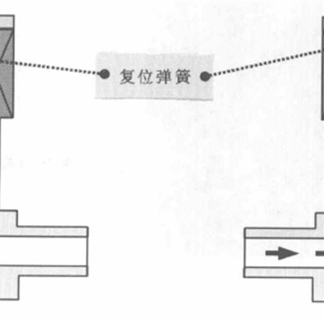 冰箱电磁阀的结构和工作原理